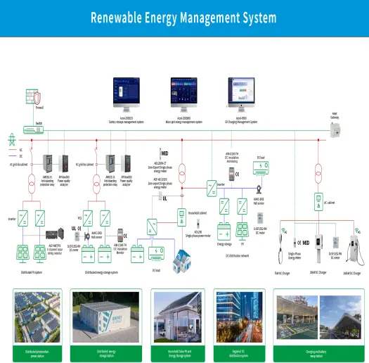 What is Energy Storage Management System?
